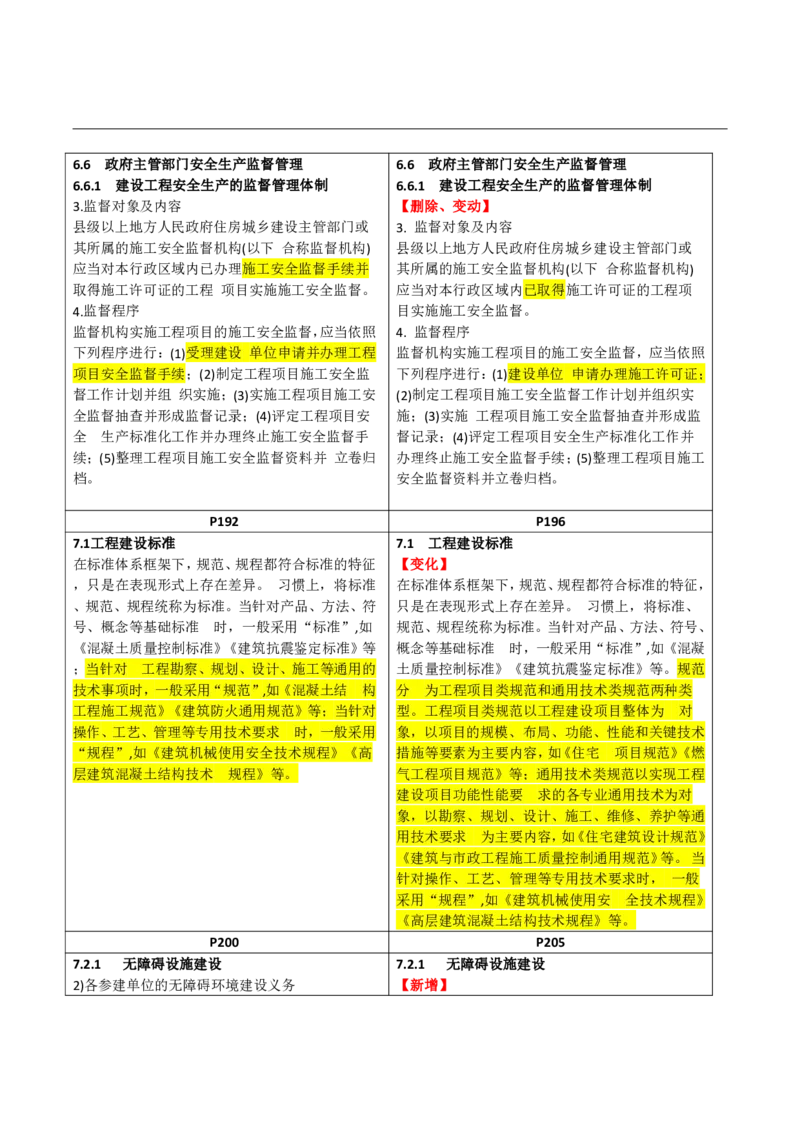 2026二级建造师教材变动对比明细-《建设工程法规及相关知识》_2026二建全科_26二建各科电子教材_2026年-二建-新旧教材对比解析(已更新)