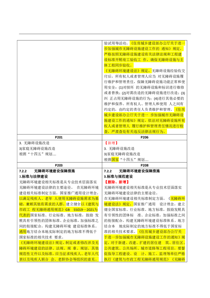 2026二级建造师教材变动对比明细-《建设工程法规及相关知识》_2026二建全科_26二建各科电子教材_2026年-二建-新旧教材对比解析(已更新)
