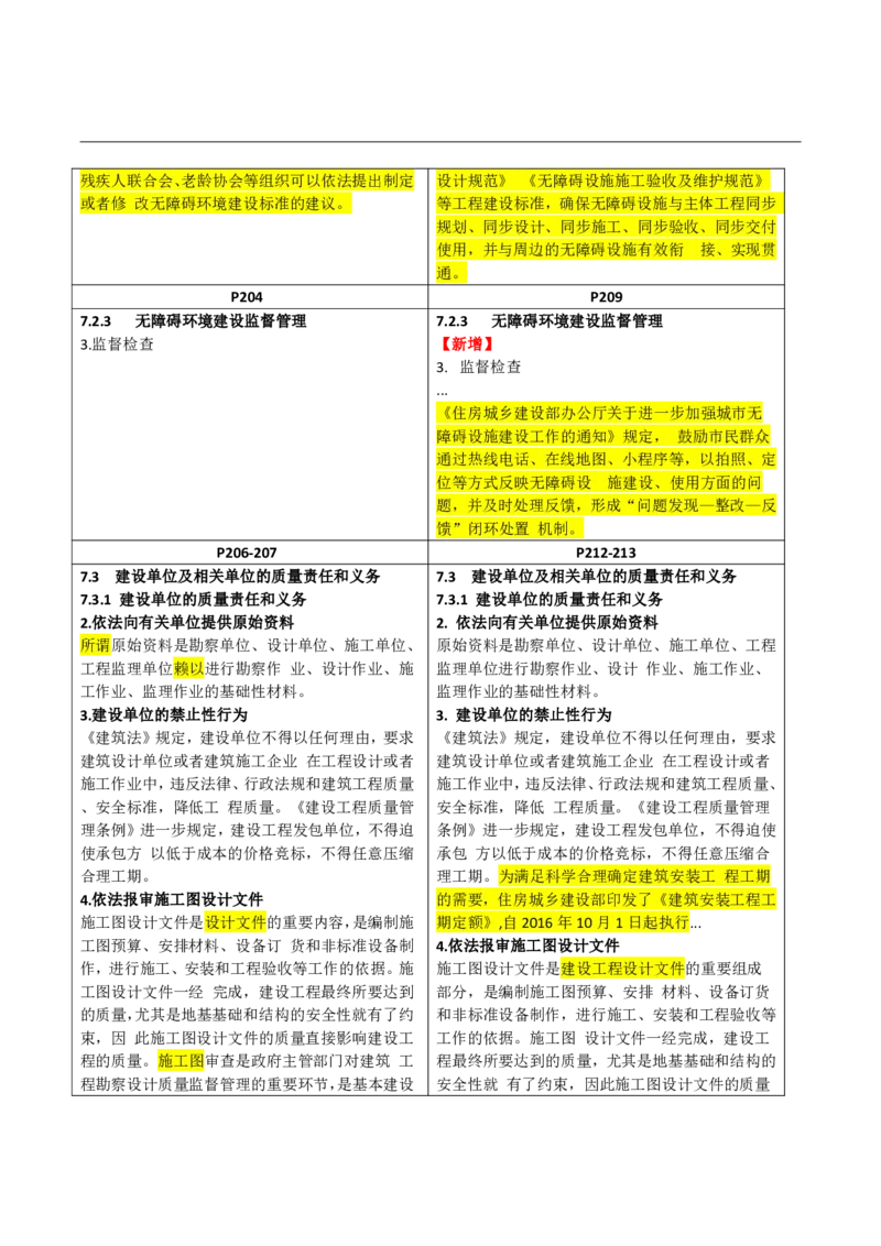 2026二级建造师教材变动对比明细-《建设工程法规及相关知识》_2026二建全科_26二建各科电子教材_2026年-二建-新旧教材对比解析(已更新)