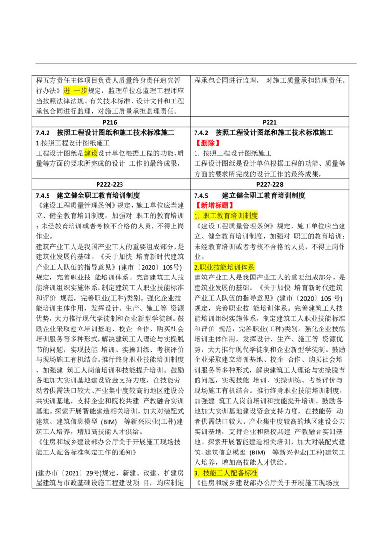 2026二级建造师教材变动对比明细-《建设工程法规及相关知识》_2026二建全科_26二建各科电子教材_2026年-二建-新旧教材对比解析(已更新)