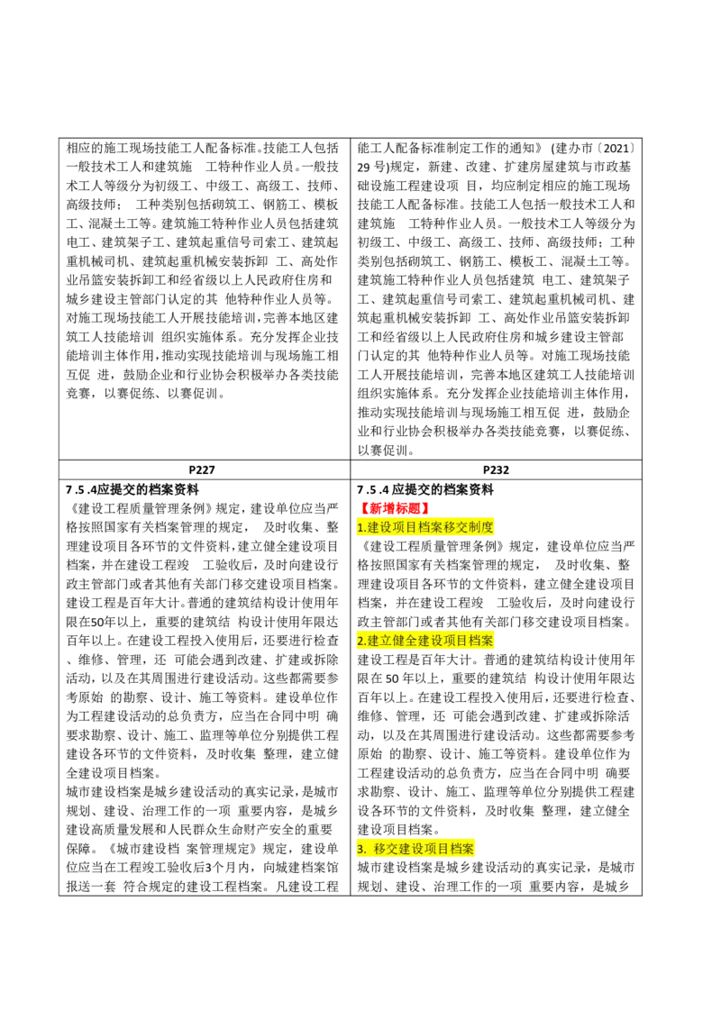 2026二级建造师教材变动对比明细-《建设工程法规及相关知识》_2026二建全科_26二建各科电子教材_2026年-二建-新旧教材对比解析(已更新)