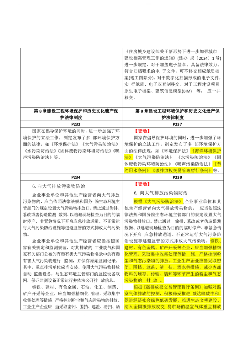 2026二级建造师教材变动对比明细-《建设工程法规及相关知识》_2026二建全科_26二建各科电子教材_2026年-二建-新旧教材对比解析(已更新)