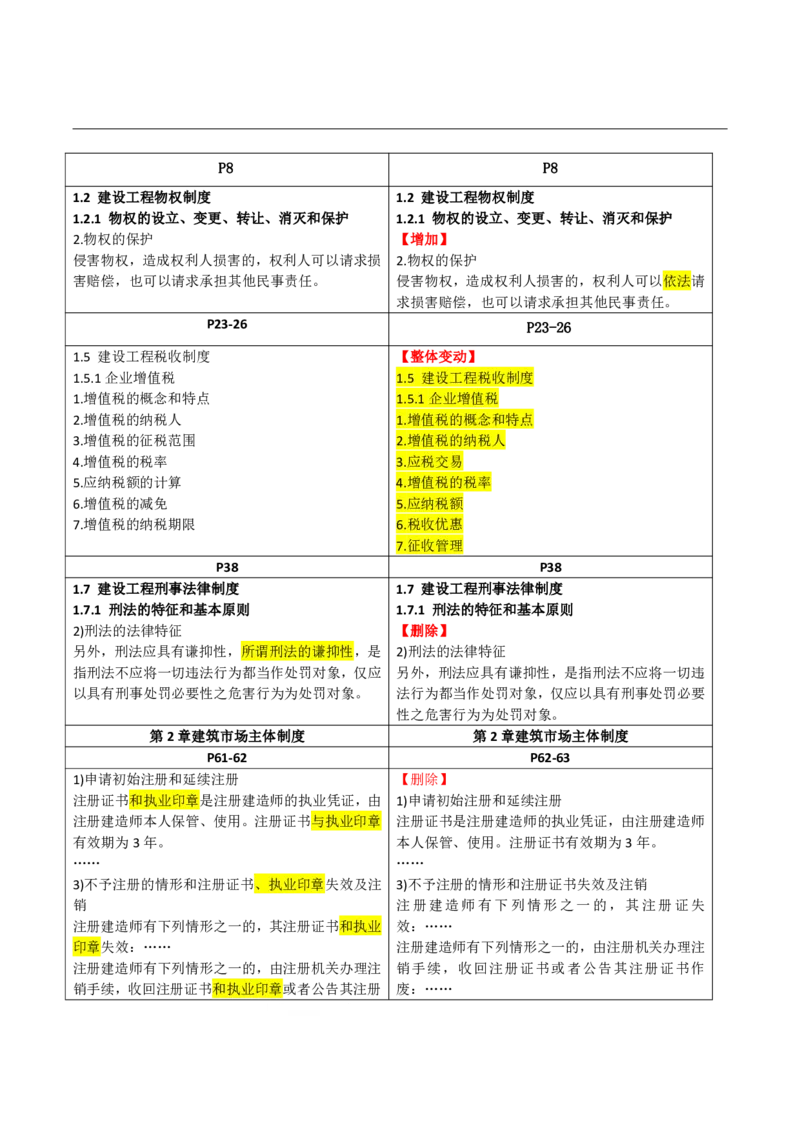 2026二级建造师教材变动对比明细-《建设工程法规及相关知识》_2026二建全科_26二建各科电子教材_2026年-二建-新旧教材对比解析(已更新)