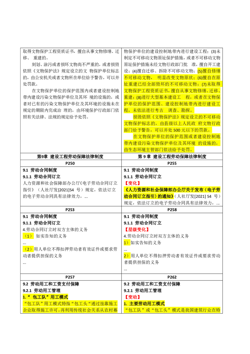 2026二级建造师教材变动对比明细-《建设工程法规及相关知识》_2026二建全科_26二建各科电子教材_2026年-二建-新旧教材对比解析(已更新)