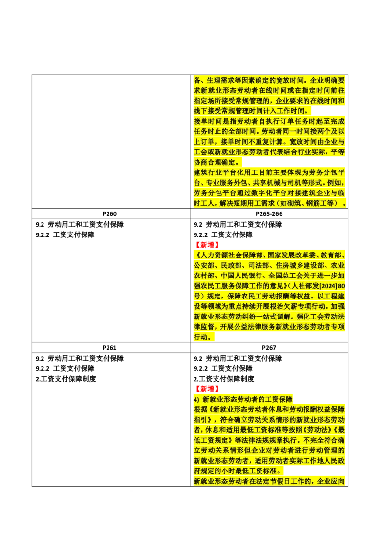2026二级建造师教材变动对比明细-《建设工程法规及相关知识》_2026二建全科_26二建各科电子教材_2026年-二建-新旧教材对比解析(已更新)