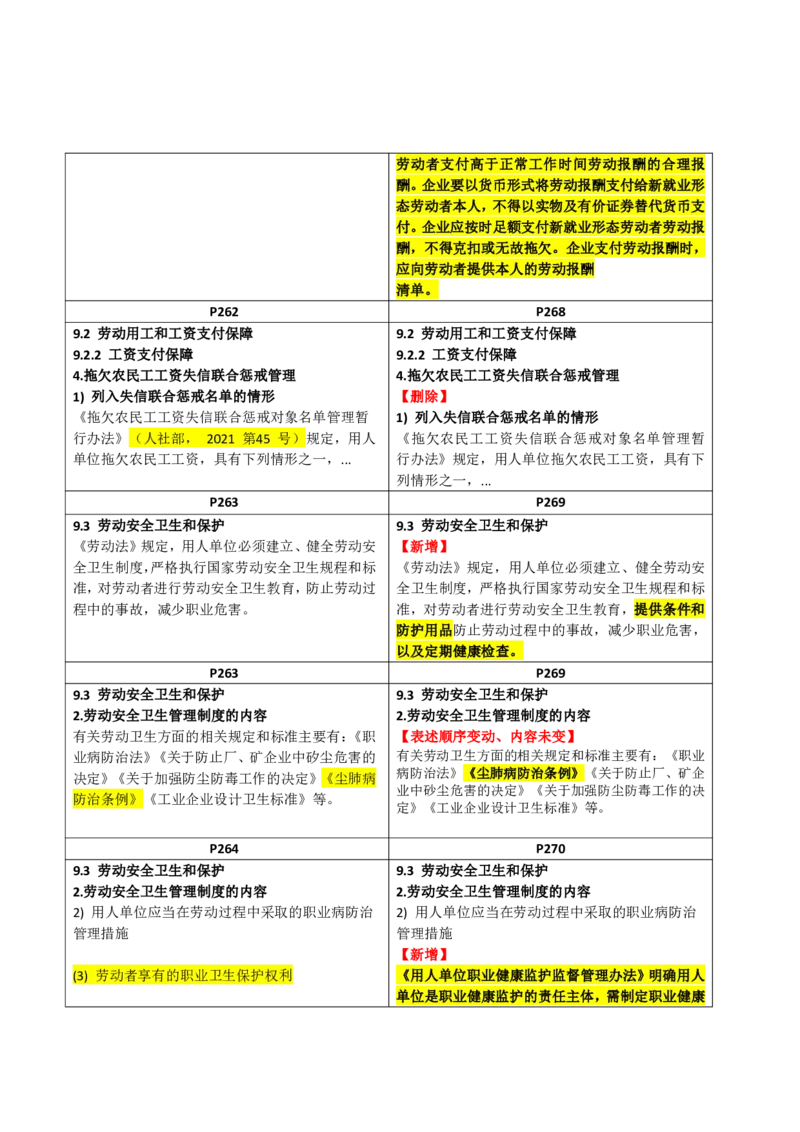 2026二级建造师教材变动对比明细-《建设工程法规及相关知识》_2026二建全科_26二建各科电子教材_2026年-二建-新旧教材对比解析(已更新)
