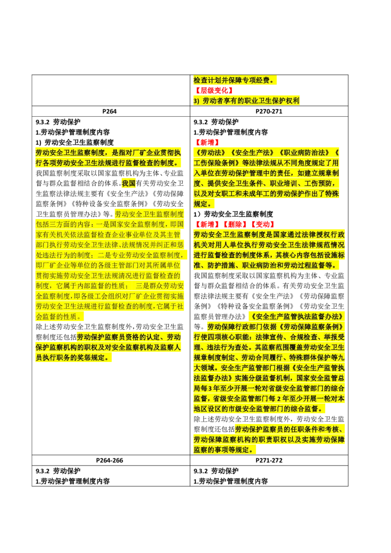 2026二级建造师教材变动对比明细-《建设工程法规及相关知识》_2026二建全科_26二建各科电子教材_2026年-二建-新旧教材对比解析(已更新)