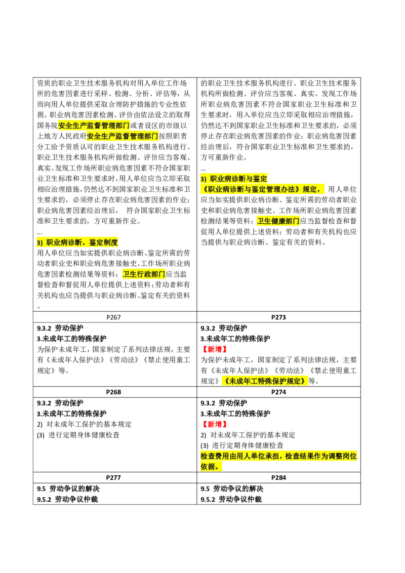 2026二级建造师教材变动对比明细-《建设工程法规及相关知识》_2026二建全科_26二建各科电子教材_2026年-二建-新旧教材对比解析(已更新)