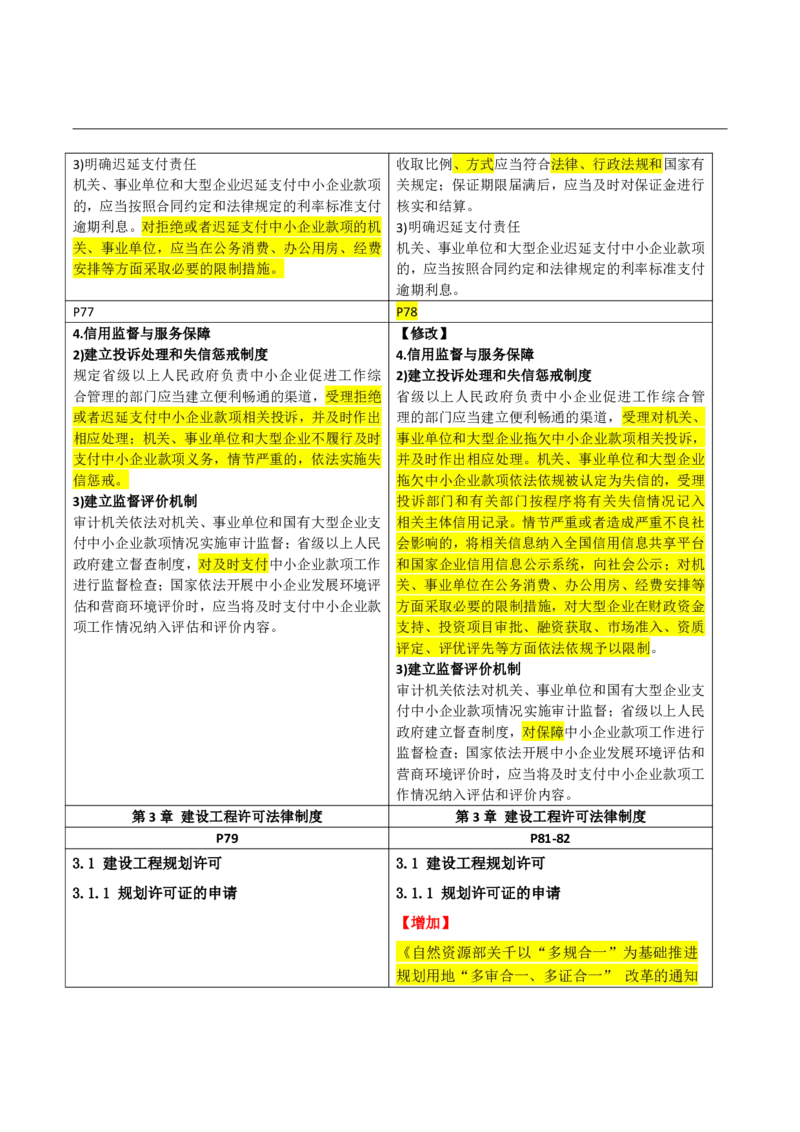 2026二级建造师教材变动对比明细-《建设工程法规及相关知识》_2026二建全科_26二建各科电子教材_2026年-二建-新旧教材对比解析(已更新)