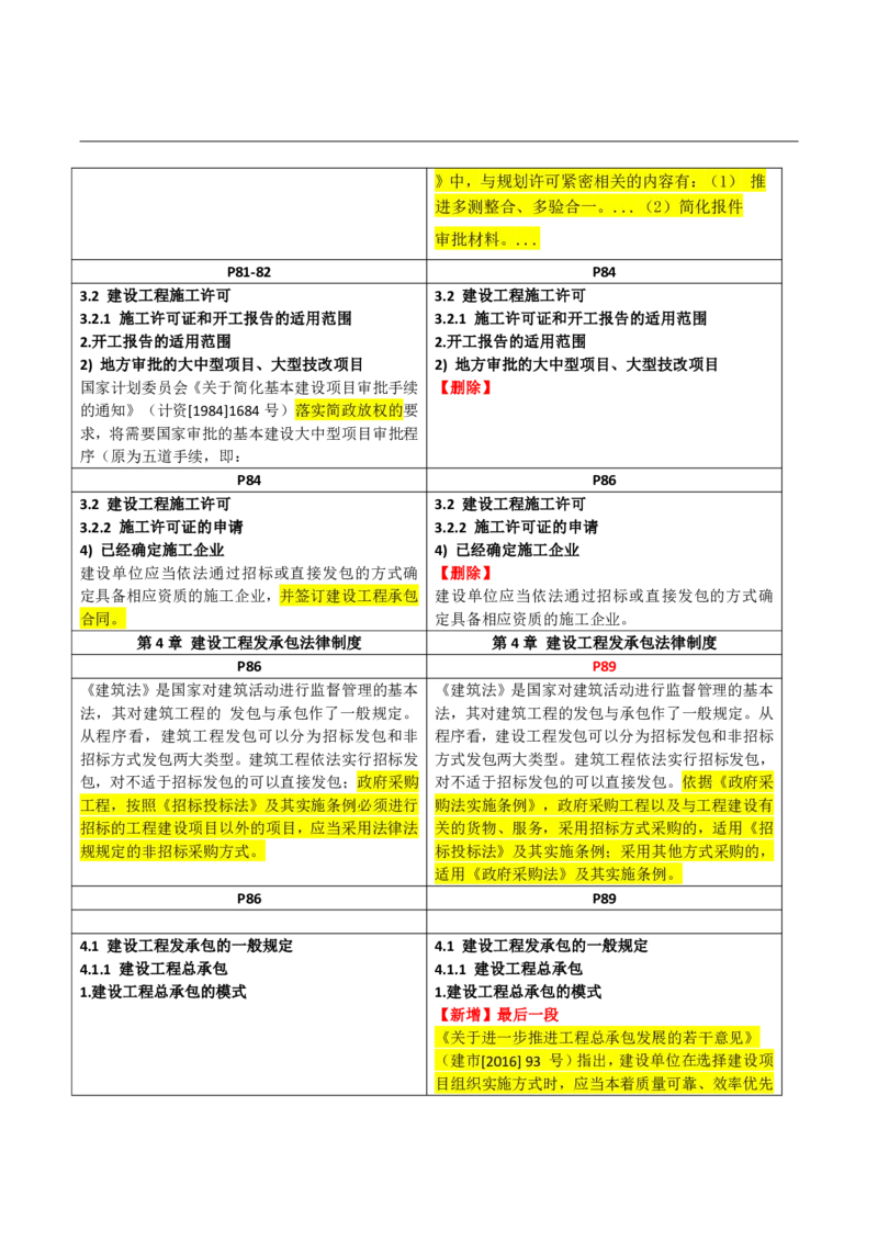 2026二级建造师教材变动对比明细-《建设工程法规及相关知识》_2026二建全科_26二建各科电子教材_2026年-二建-新旧教材对比解析(已更新)