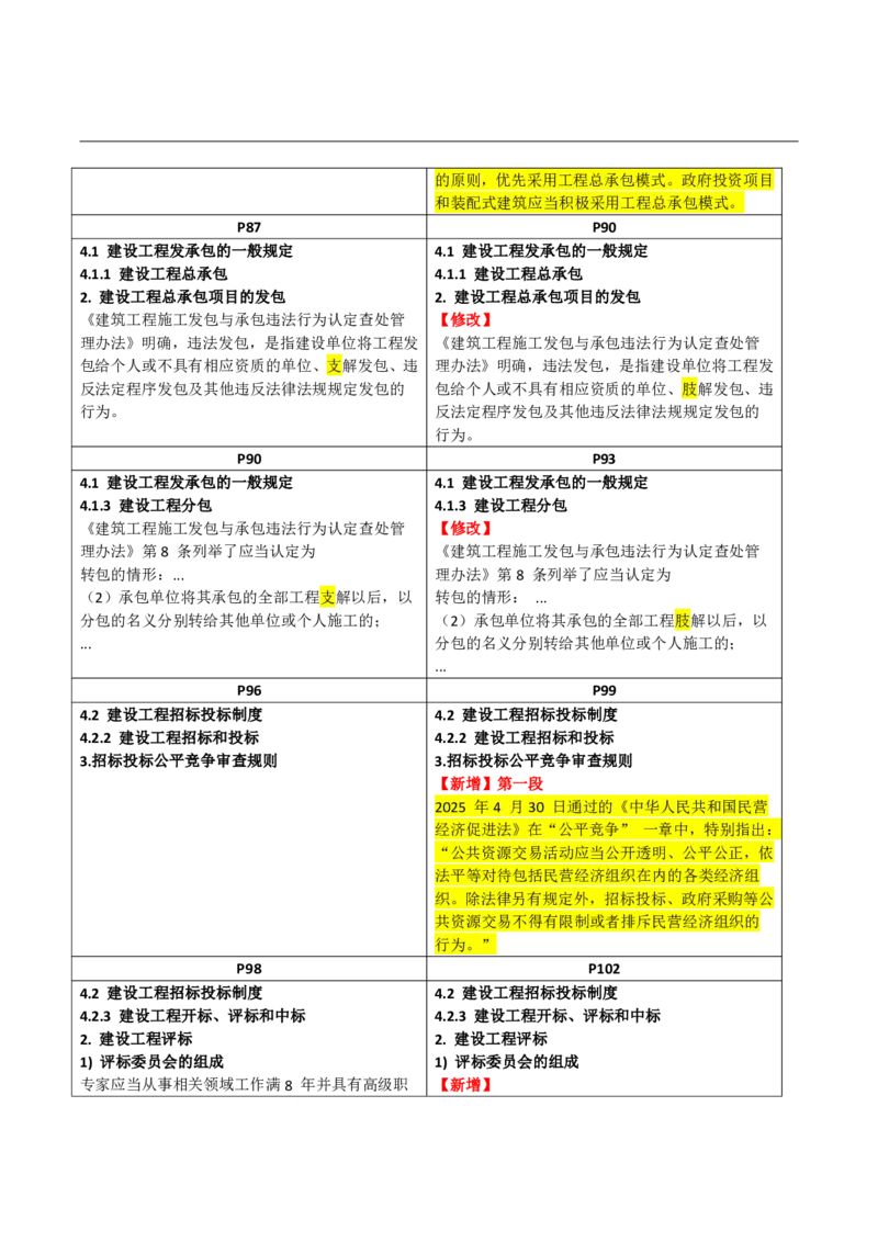 2026二级建造师教材变动对比明细-《建设工程法规及相关知识》_2026二建全科_26二建各科电子教材_2026年-二建-新旧教材对比解析(已更新)