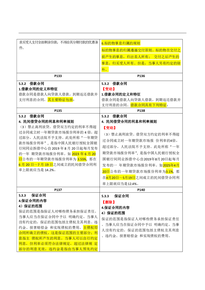 2026二级建造师教材变动对比明细-《建设工程法规及相关知识》_2026二建全科_26二建各科电子教材_2026年-二建-新旧教材对比解析(已更新)