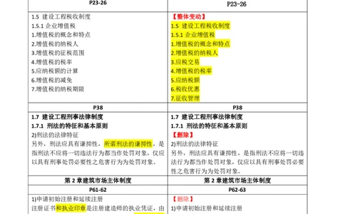 2026二级建造师教材变动对比明细-《建设工程法规及相关知识》_2026二建全科_26二建各科电子教材_2026年-二建-新旧教材对比解析(已更新)