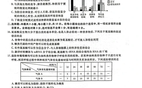 辽宁省名校联盟2024-2025学年高三上学期1月联合考试生物试题_2025年1月_250116辽宁省名校联盟2024-2025学年高三上学期1月份联合考试（全科）
