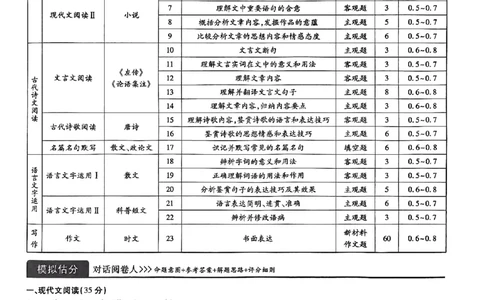 2024王后雄黑龙江专版&mdash;&mdash;语文答案_2024高考押题卷_22024王hou雄_（新高考）2024王后雄押题预测卷（分科版）_1.语文
