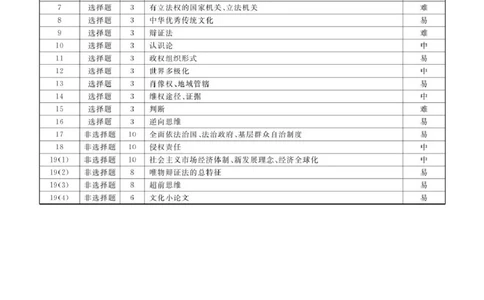 高三政治政治2025年辽宁高三3月联考答案_2025年3月_250304辽宁名校联盟2025届高三下学期3月联考_辽宁省名校联盟2024-2025学年高三下学期3月份联合考试政治