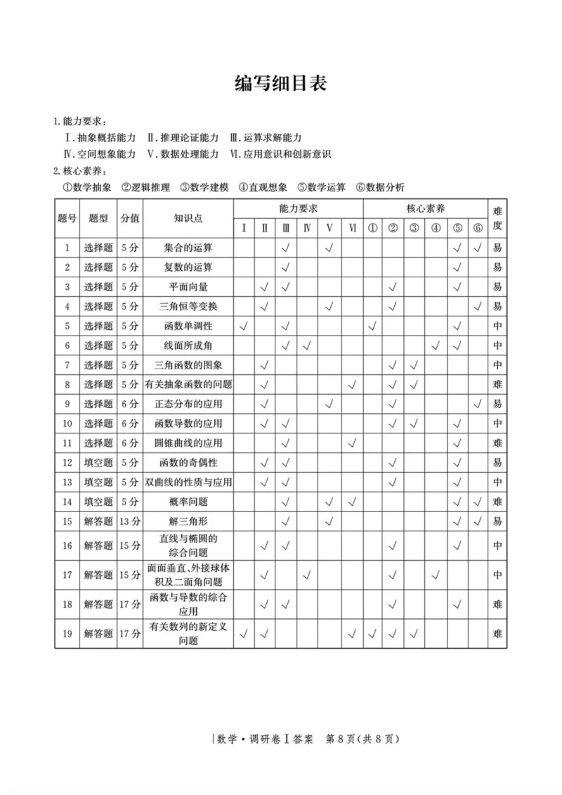 河北省2025年普通高中学业水平选择性考试&middot;调研卷I数学+答案_2025年3月_250316河北省2025年普通高中学业水平选择性考试&middot;调研卷I