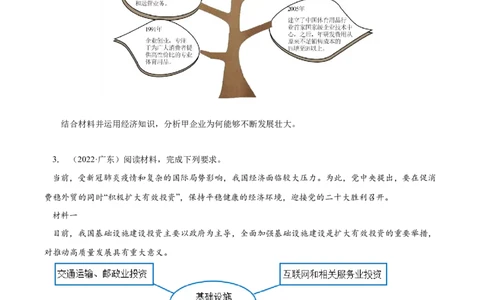 专题05《经济生活》综合主观题-学易金卷：十年（2014-2023）高考政治真题分项汇编（人教卷）（原卷卷）_近10年高考真题汇编（必刷）