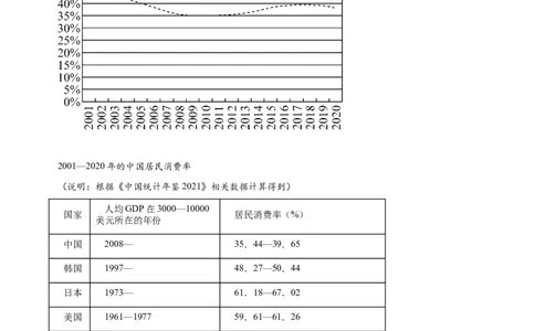 专题05《经济生活》综合主观题-学易金卷：十年（2014-2023）高考政治真题分项汇编（人教卷）（原卷卷）_近10年高考真题汇编（必刷）