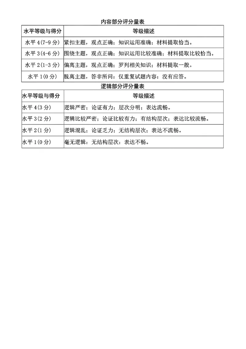 浙江北斗星盟2025年5月高三三模-政治答案_2025年5月_250531浙江省北斗星盟2025届高三下学期5月模拟考试（三模）（全科）