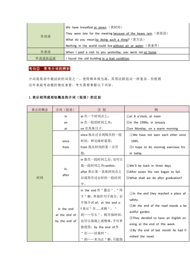 英语102语法干货丨高中英语介词、介词短语，考点梳理+易错点拨_S054高中英语备考必备学习资料包