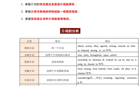 英语102语法干货丨高中英语介词、介词短语，考点梳理+易错点拨_S054高中英语备考必备学习资料包