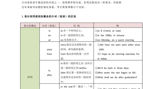 英语102语法干货丨高中英语介词、介词短语，考点梳理+易错点拨_S054高中英语备考必备学习资料包