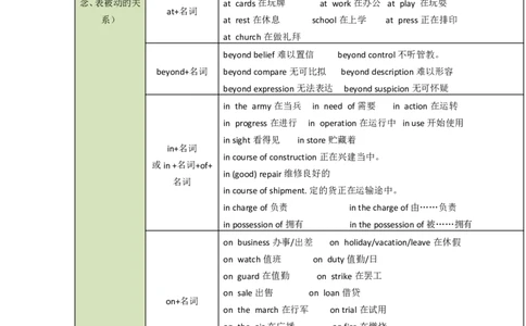 英语102语法干货丨高中英语介词、介词短语，考点梳理+易错点拨_S054高中英语备考必备学习资料包