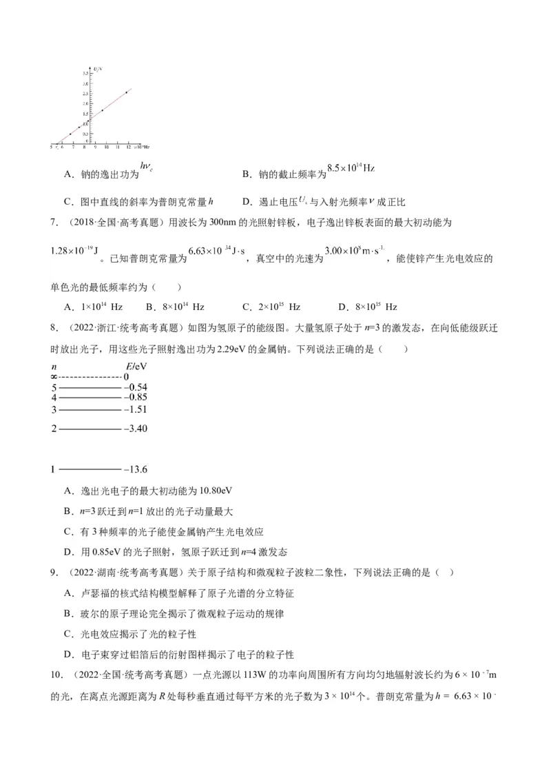 专题66光电效应（原卷卷）-十年（2014-2023）高考物理真题分项汇编（全国通用）_近10年高考真题汇编（必刷）_十年（2014-2024）高考物理真题分项汇编（全国通用）