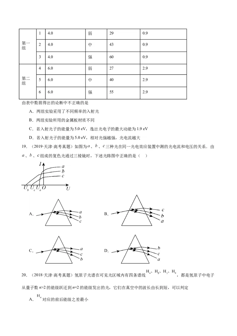 专题66光电效应（原卷卷）-十年（2014-2023）高考物理真题分项汇编（全国通用）_近10年高考真题汇编（必刷）_十年（2014-2024）高考物理真题分项汇编（全国通用）