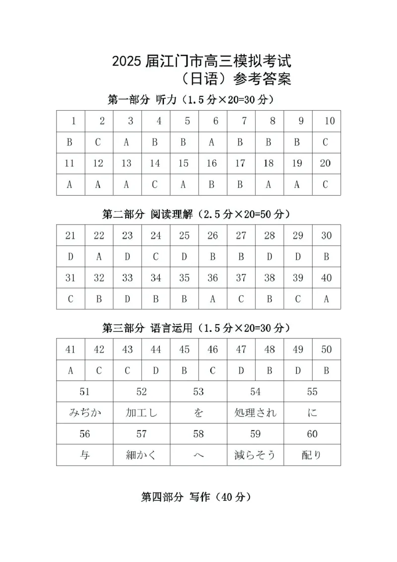 广东江门2024-2025学年高三下学期一模日语试卷2025江门一模高三日语答案原文评分标准_2025年3月_250310广东省江门市2025届高三下学期一模