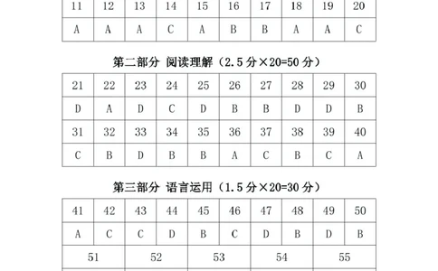 广东江门2024-2025学年高三下学期一模日语试卷2025江门一模高三日语答案原文评分标准_2025年3月_250310广东省江门市2025届高三下学期一模