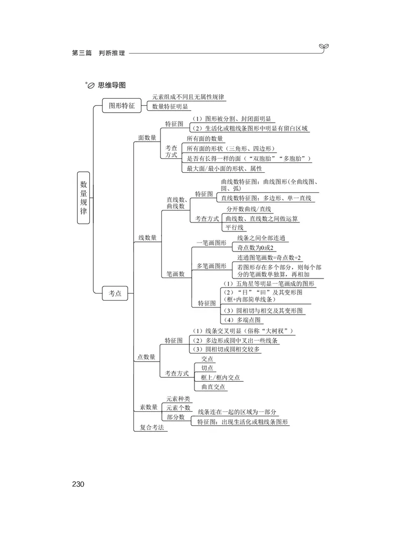 判断助教笔记1(1)_2026考公资料_（10）粉笔_2026年国考980系统班FB_3.精讲讲练（55节）_7.判断-程永乐、徐来_助教笔记