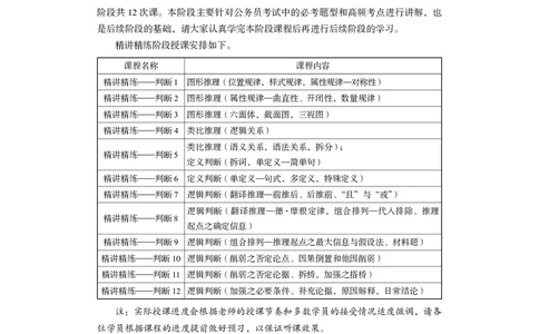 判断助教笔记1(1)_2026考公资料_（10）粉笔_2026年国考980系统班FB_3.精讲讲练（55节）_7.判断-程永乐、徐来_助教笔记