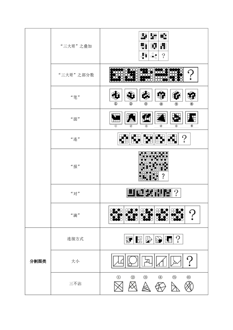 四海25下半年-判断推理-图推第三讲随堂笔记_2026考公资料_花生十三合集_旗舰班-国考（2026版）花生十三旗舰班（花生行测+飞扬申论）⭐⭐⭐_判断推理_随堂笔记
