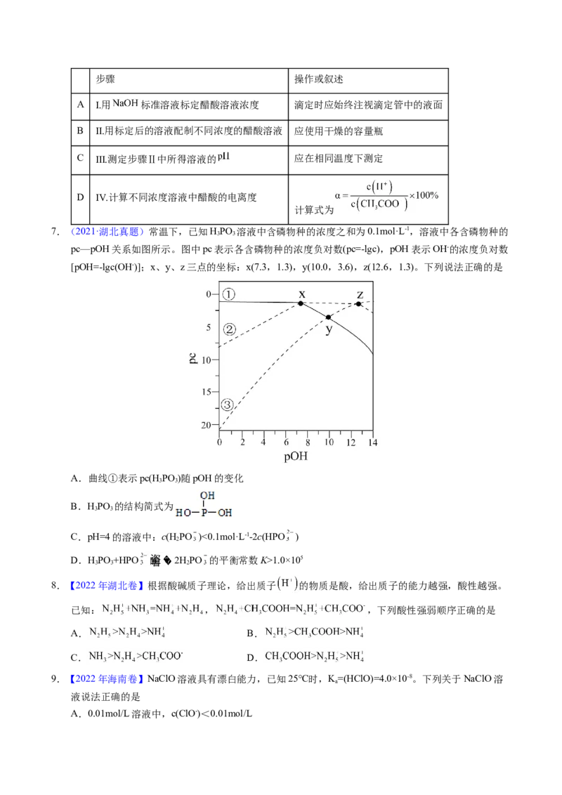 专题58弱电解质的电离（原卷卷）_近10年高考真题汇编（必刷）_十年（2014-2024）高考化学真题分项汇编（全国通用）_十年（2014-2023）高考化学真题分项汇编（全国通用）