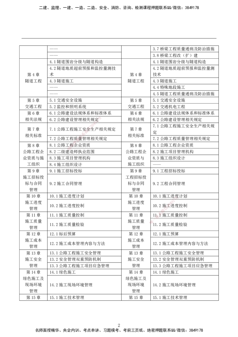 2026二建为什么提早学习&mdash;公路（与一建对比）_2026二建全科_2026二级建造师（持续更新）看这里_2026二建公路SVIP_01-精华文档✿电子教材✿历年真题