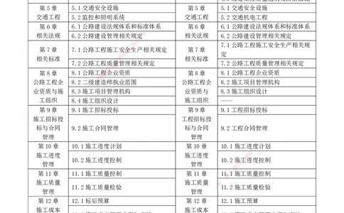 2026二建为什么提早学习&mdash;公路（与一建对比）_2026二建全科_2026二级建造师（持续更新）看这里_2026二建公路SVIP_01-精华文档✿电子教材✿历年真题
