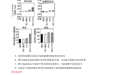 专题03物质运输（解析卷）_近10年高考真题汇编（必刷）_十年（2014-2024）高考生物真题分项汇编（全国通用）_十年（2014-2023）高考生物真题分项汇编（全国通用）