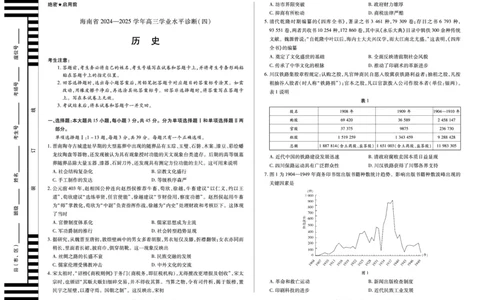海南省天一大联考2024-2025学年高三学业水平诊断（四）历史_2025年4月_250412海南省天一大联考2024-2025学年高三学业水平诊断（四）（全科）