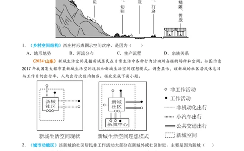 专题09乡村和城镇2024年高考真题和模拟题地理分类汇编（学生卷）_近10年高考真题汇编（必刷）_十年（2014-2024）高考地理真题分项汇编（全国通用）