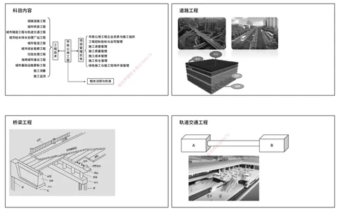 2026年一建《市政》导学打印版_2026年一级建造师_2026年一建市政_2026年一建市政SVIP_2026一建市政SVIP_02-基础精讲✿高端面授✿深度强化_01.第1章城镇道路工程