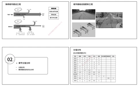 2026年一建《市政》导学打印版_2026年一级建造师_2026年一建市政_2026年一建市政SVIP_2026一建市政SVIP_02-基础精讲✿高端面授✿深度强化_01.第1章城镇道路工程