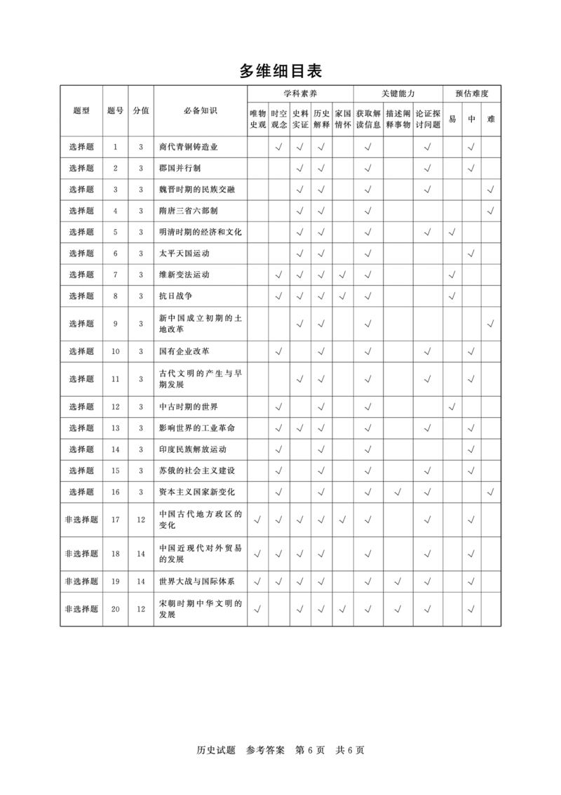 评分细则及答案详解-历史_2025年11月_251124河南省新未来大联考2026届高三上学期11月联合测评_1209215425_河南省新未来大联考2026届高三上学期11月联合测评历史试题（含答案）