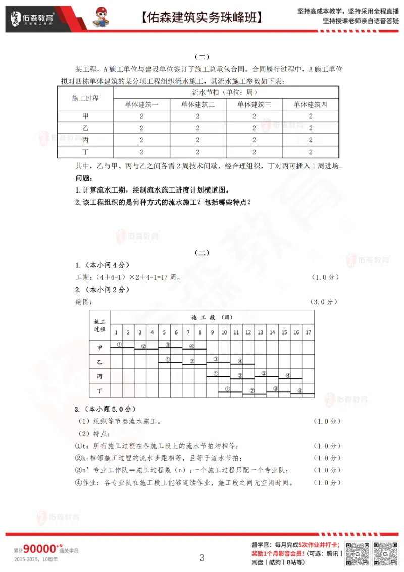 2月24日佑森建筑实务珠峰班VIP作业答案_2026年一级建造师_2026年一建建筑_2025年一建建筑SVIP_02-基础精讲✿高端面授✿深度强化_31-建筑《珠峰直播班》闫力齐YS推荐