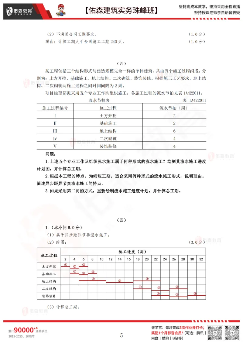 2月24日佑森建筑实务珠峰班VIP作业答案_2026年一级建造师_2026年一建建筑_2025年一建建筑SVIP_02-基础精讲✿高端面授✿深度强化_31-建筑《珠峰直播班》闫力齐YS推荐
