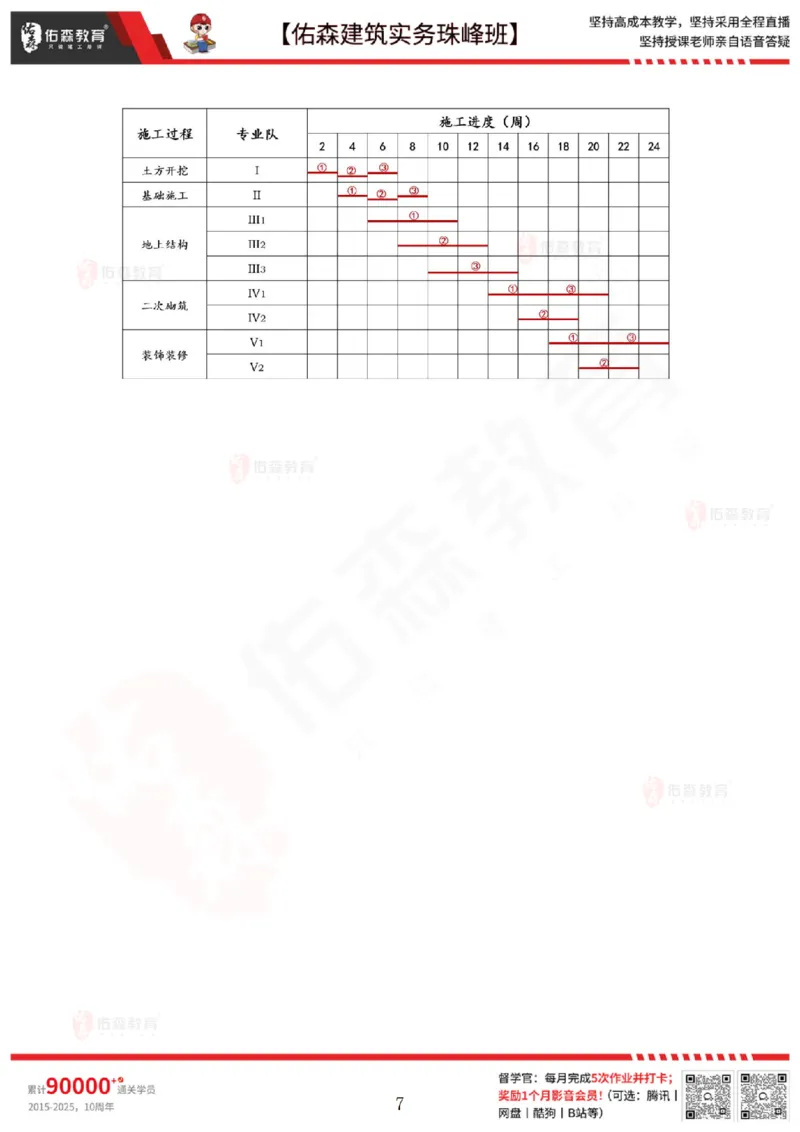 2月24日佑森建筑实务珠峰班VIP作业答案_2026年一级建造师_2026年一建建筑_2025年一建建筑SVIP_02-基础精讲✿高端面授✿深度强化_31-建筑《珠峰直播班》闫力齐YS推荐