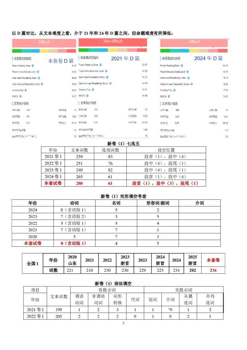 湖北省圆创名校联盟2025届高三第四次联合测评英语试卷命题分析及题目解析_2025年5月_250513湖北省圆创名校联盟2025届高三第四次联合测评（全科）