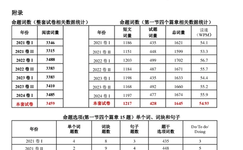湖北省圆创名校联盟2025届高三第四次联合测评英语试卷命题分析及题目解析_2025年5月_250513湖北省圆创名校联盟2025届高三第四次联合测评（全科）