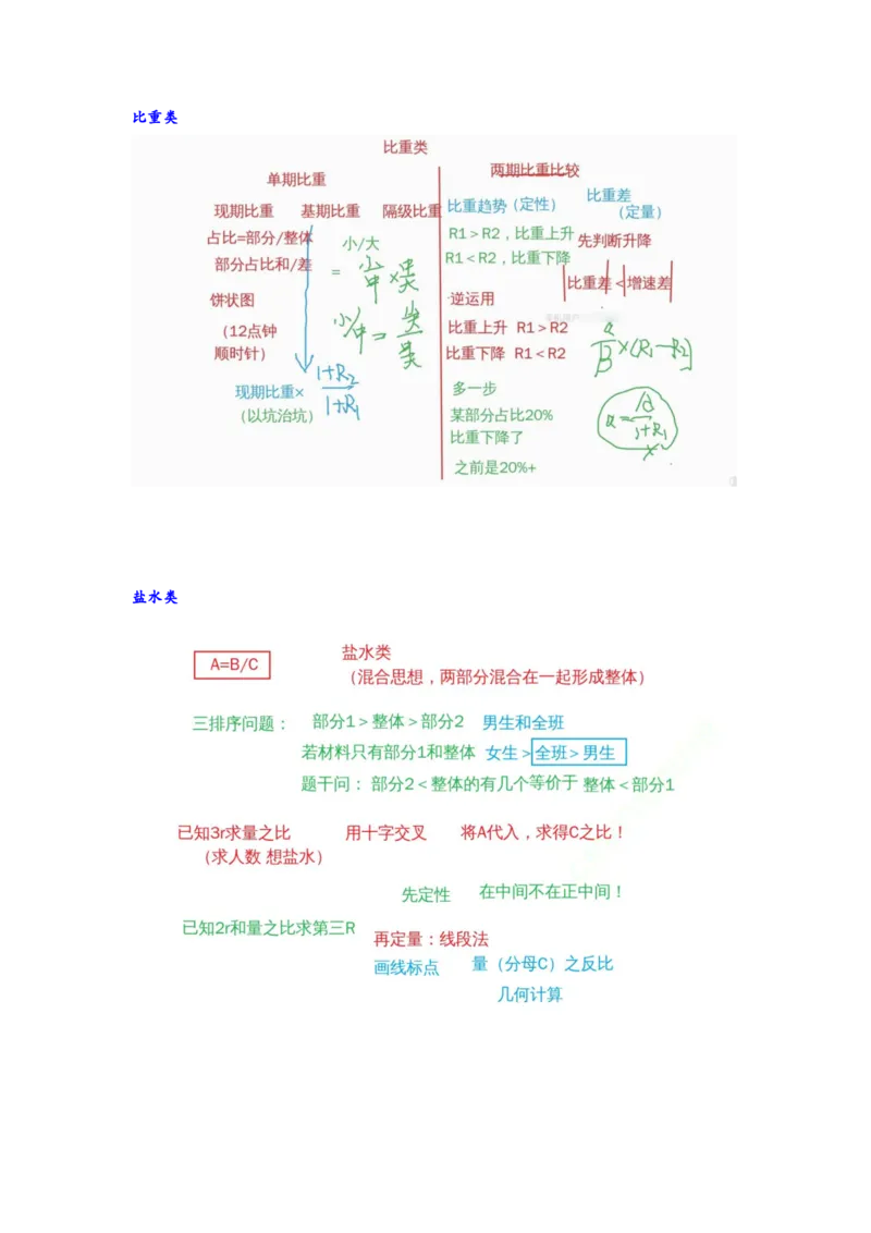 四海25下半年-资料分析总结随堂笔记_2026考公资料_花生十三合集_旗舰班-国考（2026版）花生十三旗舰班（花生行测+飞扬申论）⭐⭐⭐_资料分析_随堂笔记